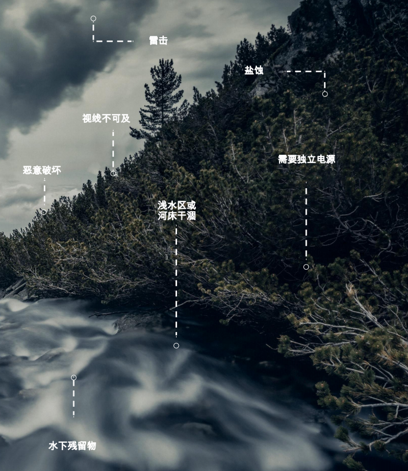 德魯克應(yīng)用